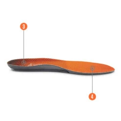 Semelle Avec Amorti AIRR SOFSOLE 7 Semelle Avec Amorti AIRR SOFSOLE -Magasin D'Articles De Sport semelle avec amorti airr sofsole 3